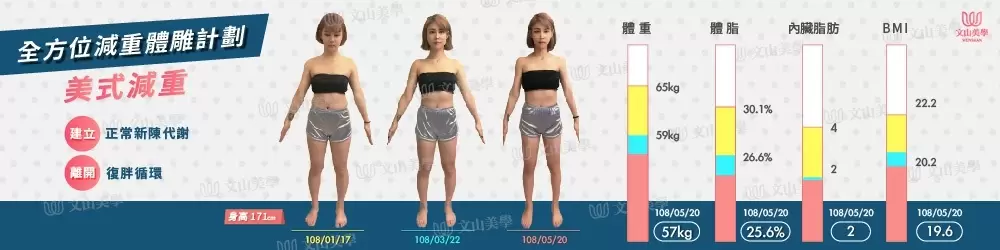 斐斯美學診所