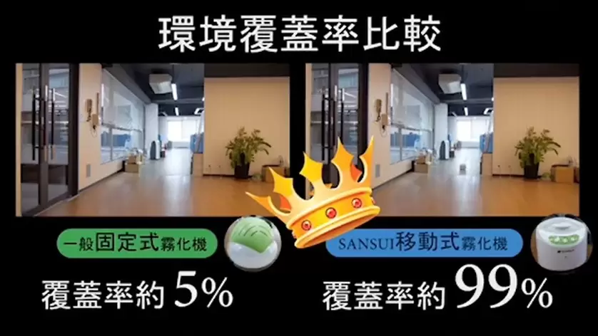 文山美學為您提升全面消毒防護力