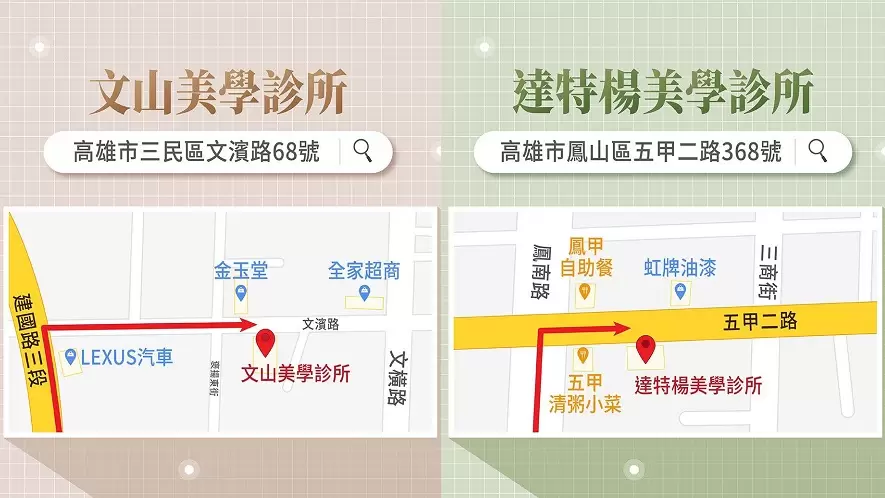 【達特楊醫療聯盟-診所地圖資訊】