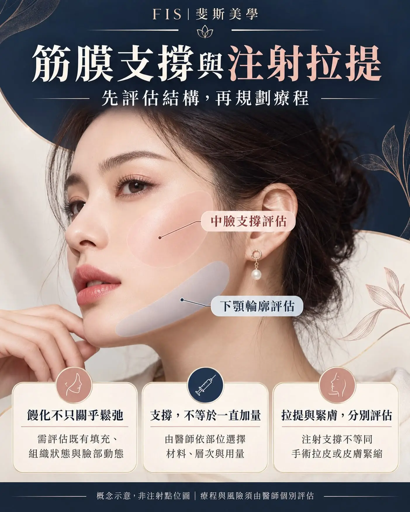 我想改善鬆弛，但又怕越打越澎…